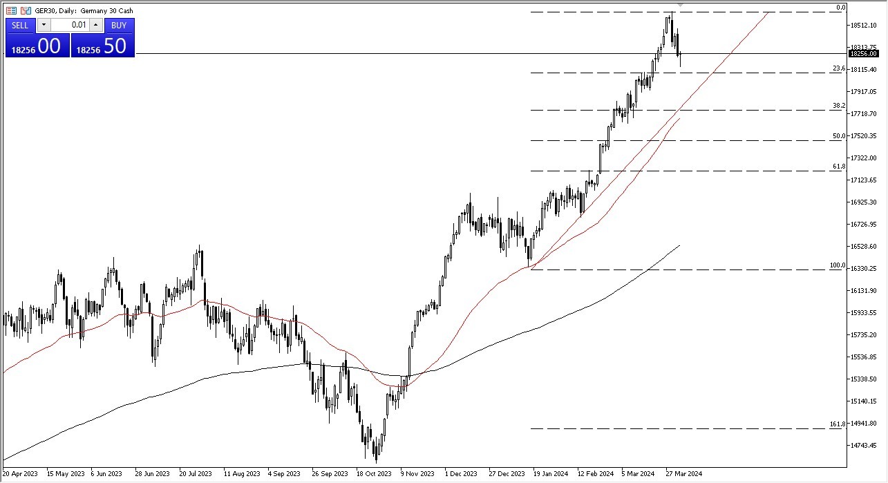 DAX Forecast Today 08/04: Support, Bearish Pressure (graph)
