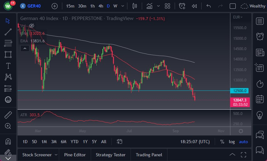 Pronóstico del DAX Pronóstico del DAX