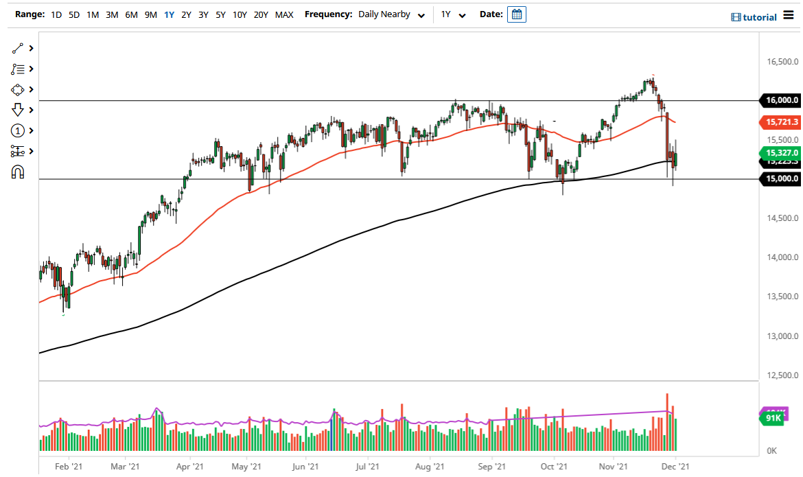 DAX Index