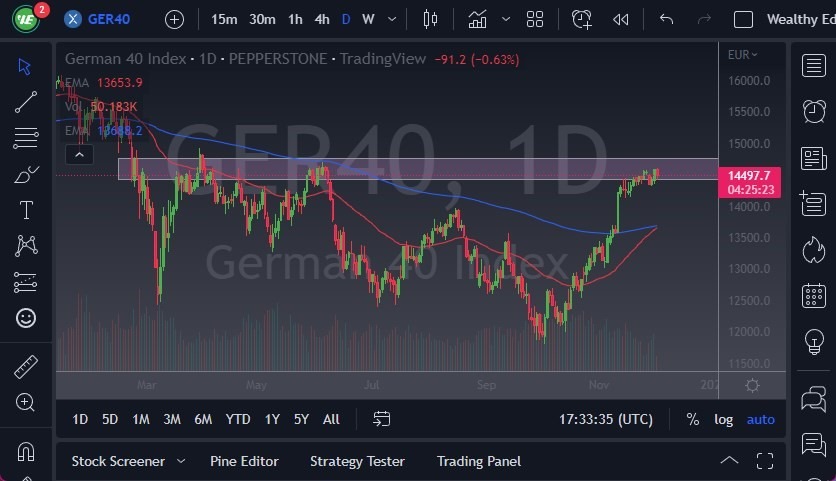 Pronóstico del DAX Pronóstico del DAX