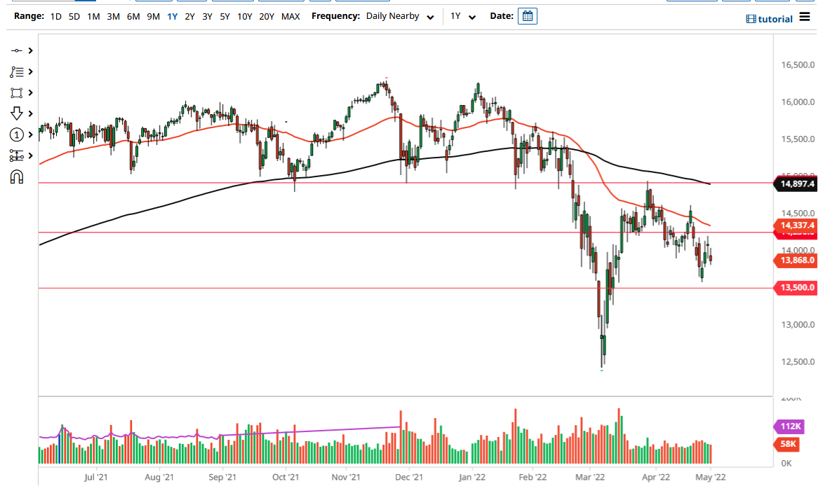 DAX Index DAX Index