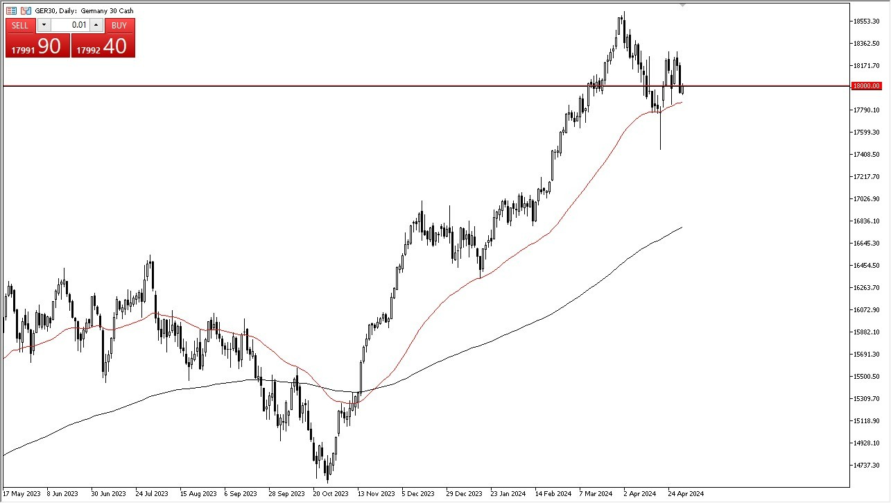 DAX Hoy: Pronóstico 03/05 Gráfico | DailyForex.com DAX Hoy: Pronóstico 03/05 Gráfico | DailyForex.com
