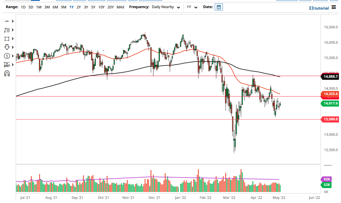 DAX Index DAX Index