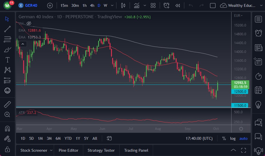 Pronóstico del DAX Pronóstico del DAX