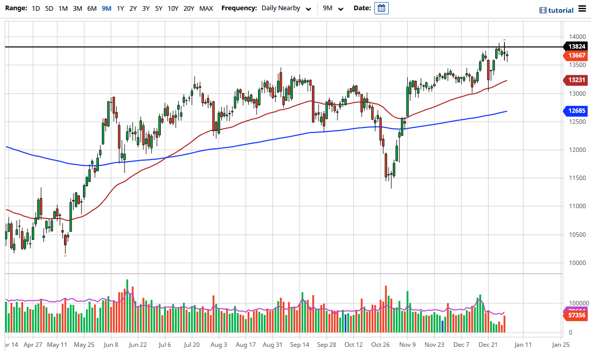 DAX Index chart DAX Index chart
