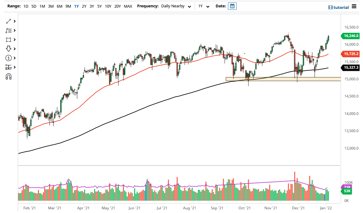 Pronóstico del DAX Pronóstico del DAX