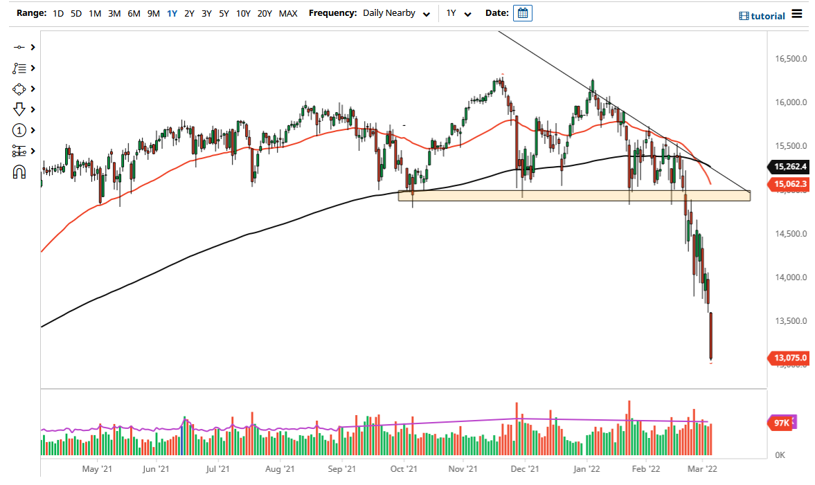 Pronóstico del DAX Pronóstico del DAX