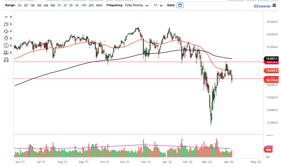 DAX Index DAX Index