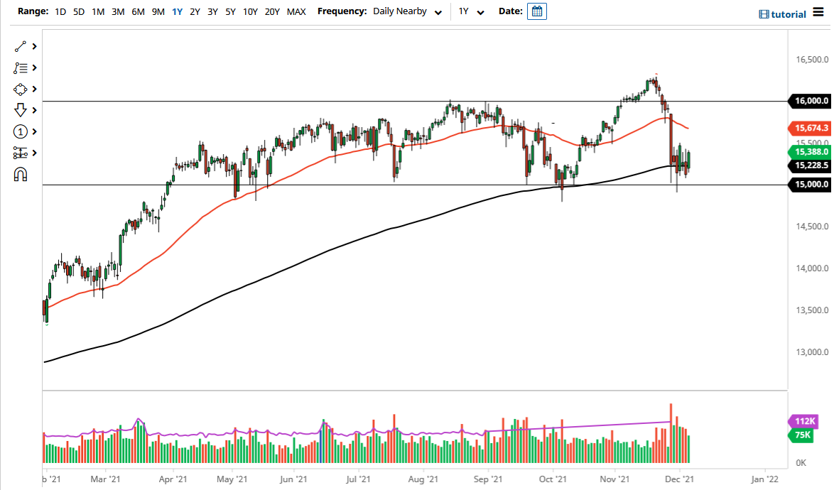 Pronóstico del DAX Pronóstico del DAX