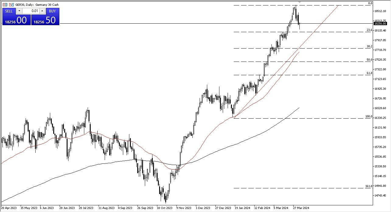 DAX Hoy: Pronóstico 08/04 Gráfico | DailyForex.com DAX Hoy: Pronóstico 08/04 Gráfico | DailyForex.com