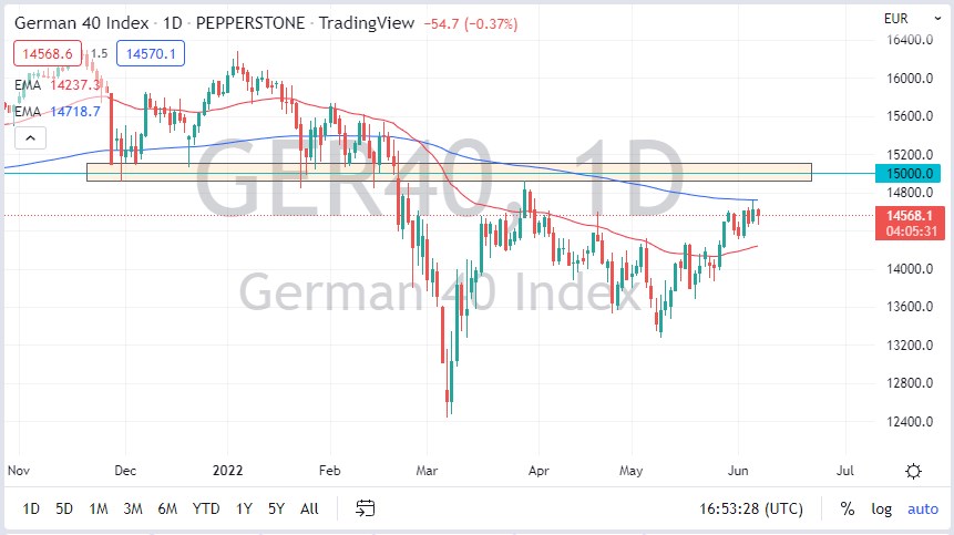 Pronóstico del DAX Pronóstico del DAX