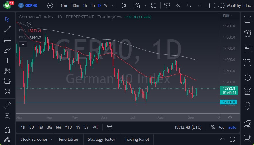 Pronóstico del DAX Pronóstico del DAX
