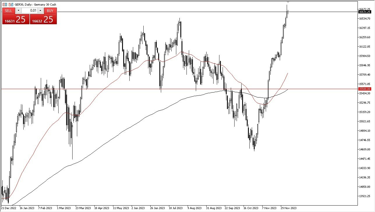 Gráfico del Pronóstico DAX