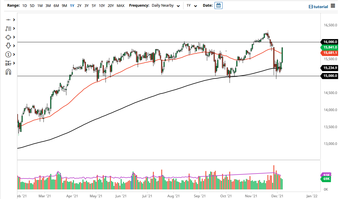 Pronóstico del DAX Pronóstico del DAX