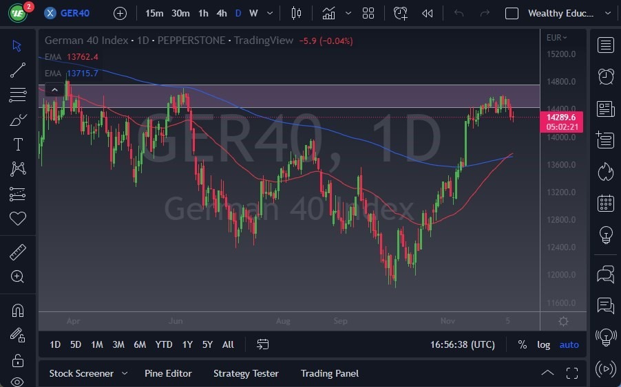 Pronóstico del DAX Pronóstico del DAX
