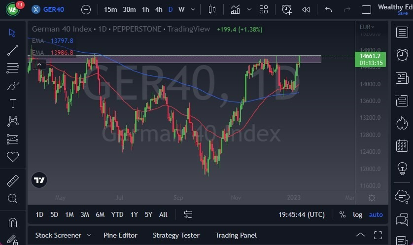 Pronóstico del DAX Pronóstico del DAX