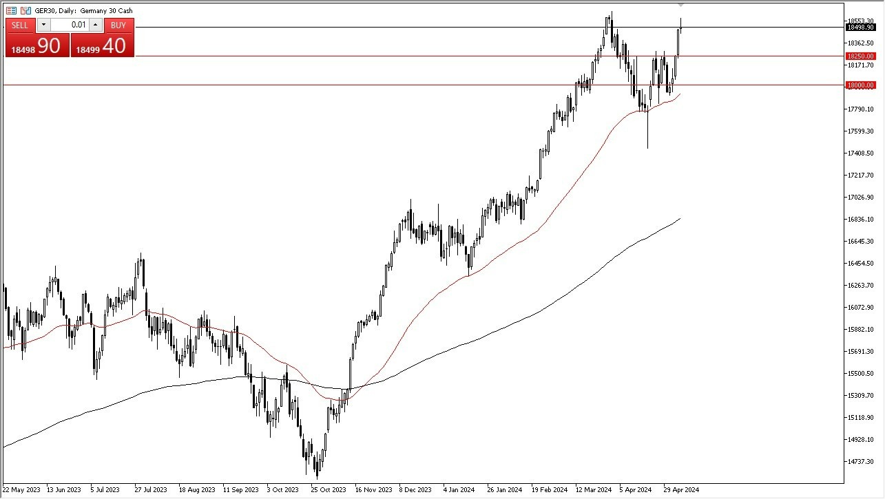 DAX Hoy: Pronóstico 09/05 Gráfico | DailyForex.com