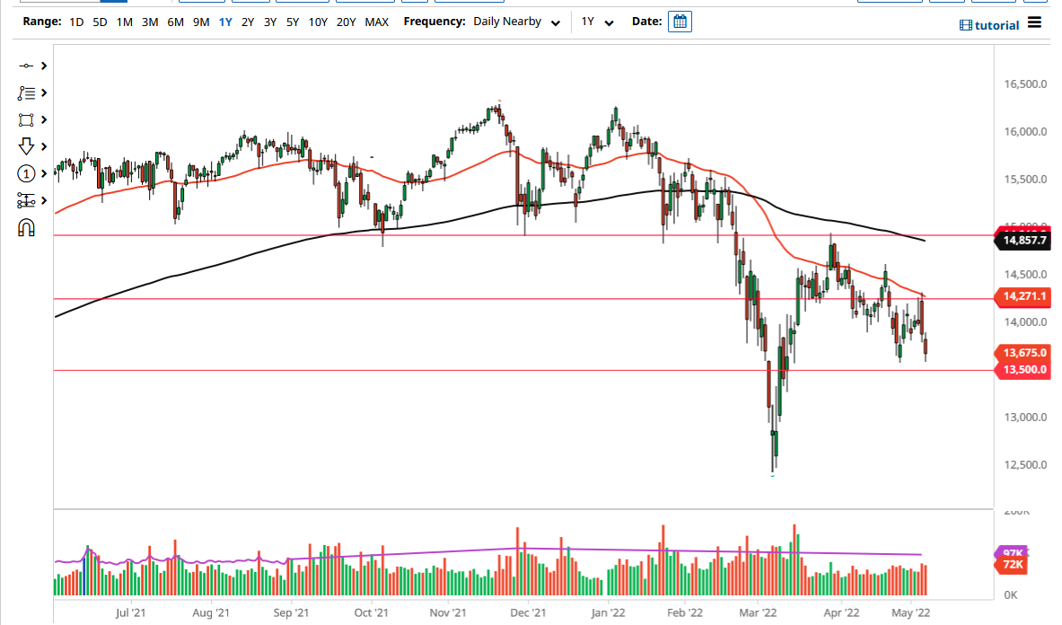 Pronóstico del DAX Pronóstico del DAX