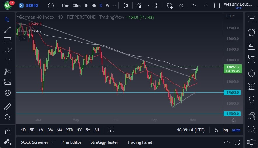 Pronóstico del DAX Pronóstico del DAX