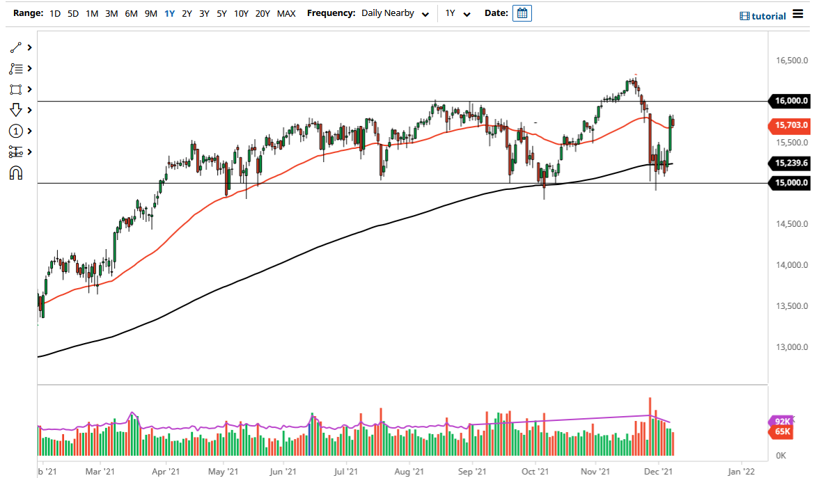 Pronóstico del Dax Pronóstico del Dax
