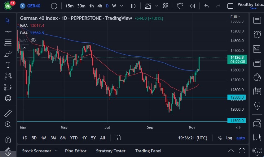 Pronóstico del DAX Pronóstico del DAX