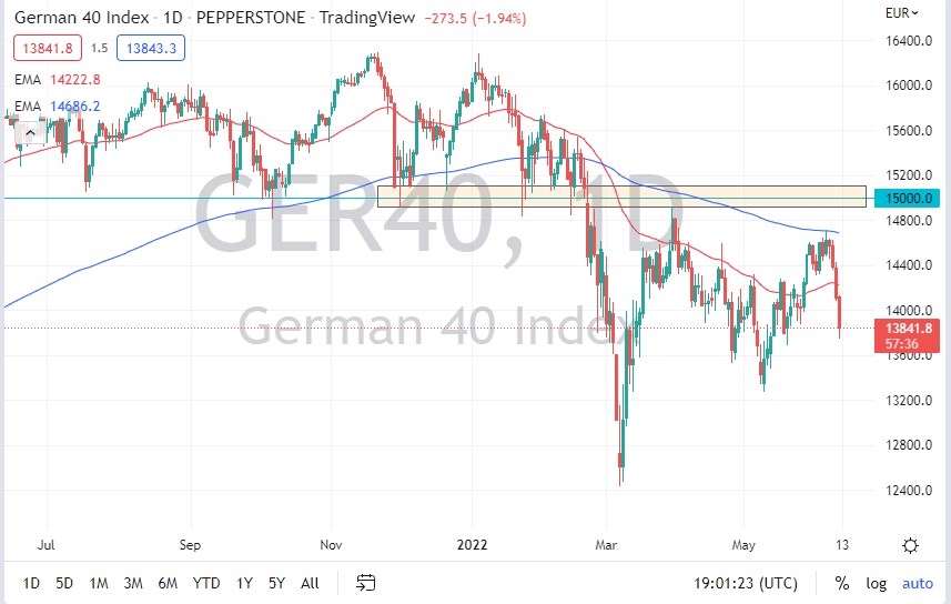 Pronóstico del DAX Pronóstico del DAX