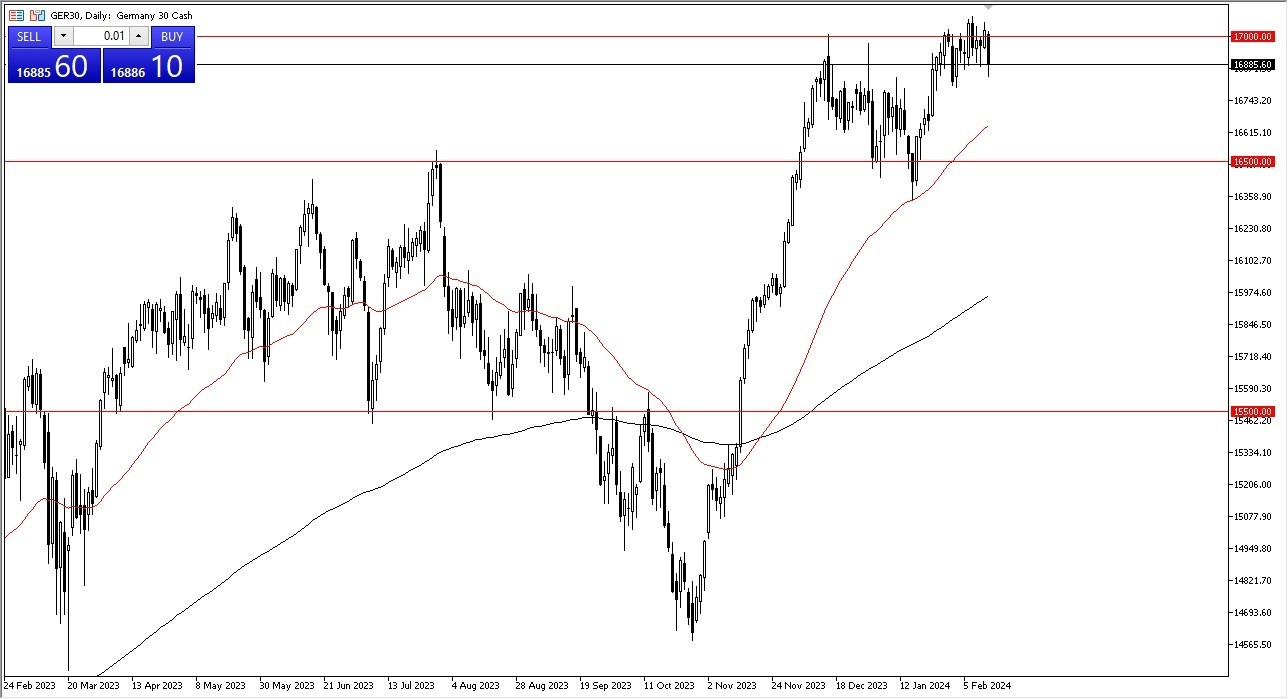 DAX Hoy: Pronóstico 14/02 Gráfico | DailyForex.com DAX Hoy: Pronóstico 14/02 Gráfico | DailyForex.com