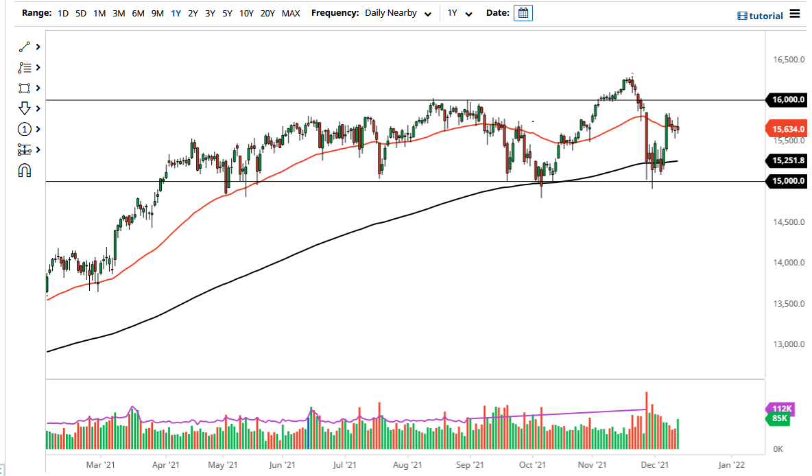 DAX Index