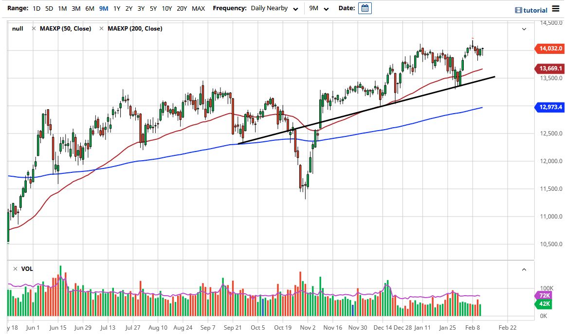 DAX Index chart DAX Index chart