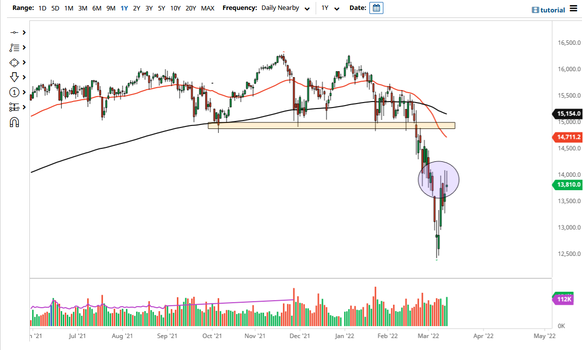 Pronóstico del DAX Pronóstico del DAX