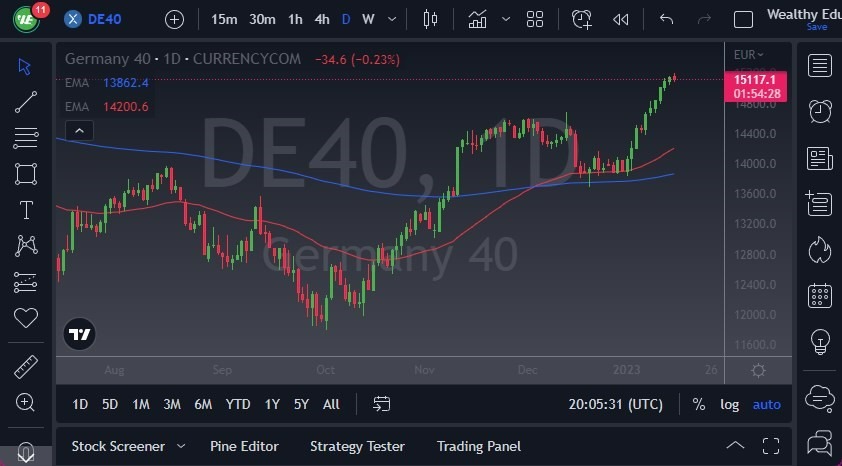 Pronóstico del DAX 