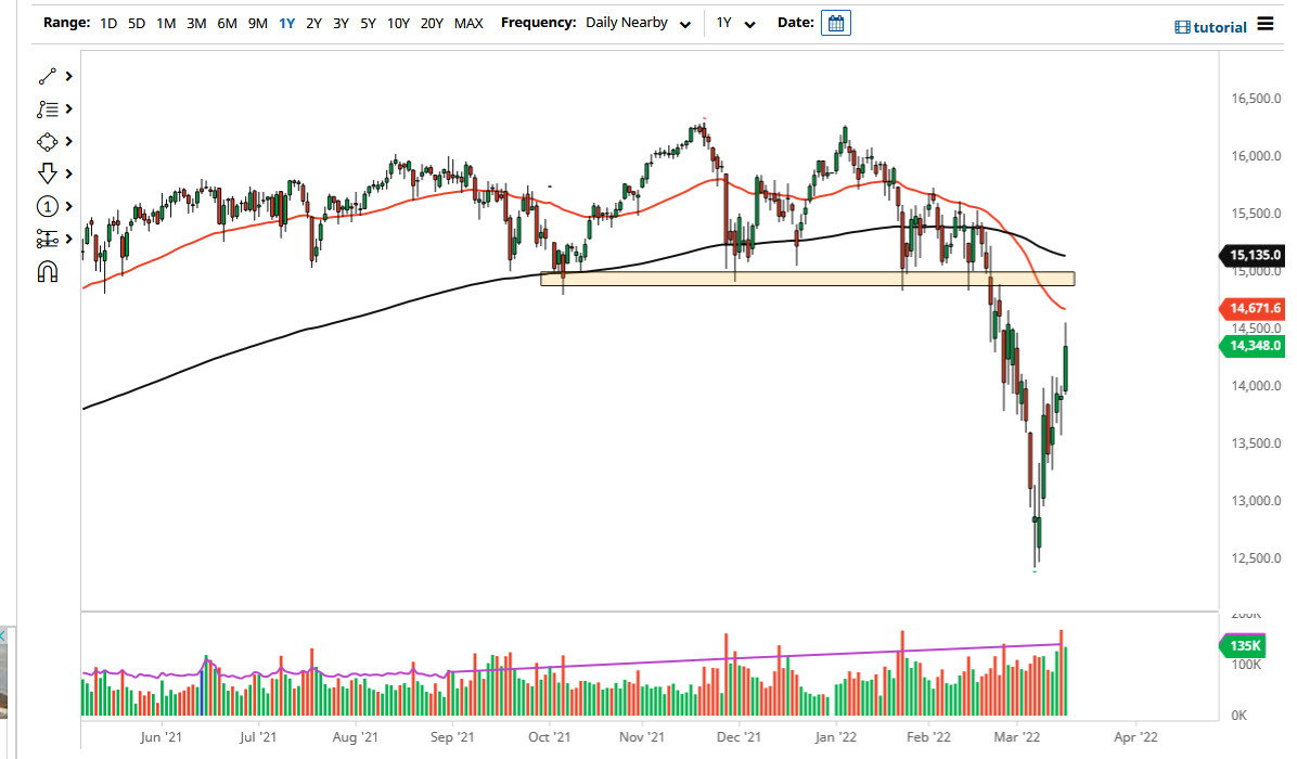 Pronóstico del DAX Pronóstico del DAX