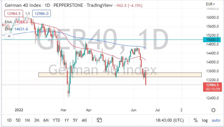 Pronóstico del DAX Pronóstico del DAX