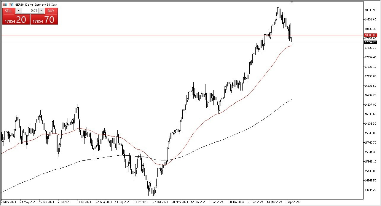 DAX Hoy: Pronóstico 17/04 Gráfico | DailyForex.com DAX Hoy: Pronóstico 17/04 Gráfico | DailyForex.com