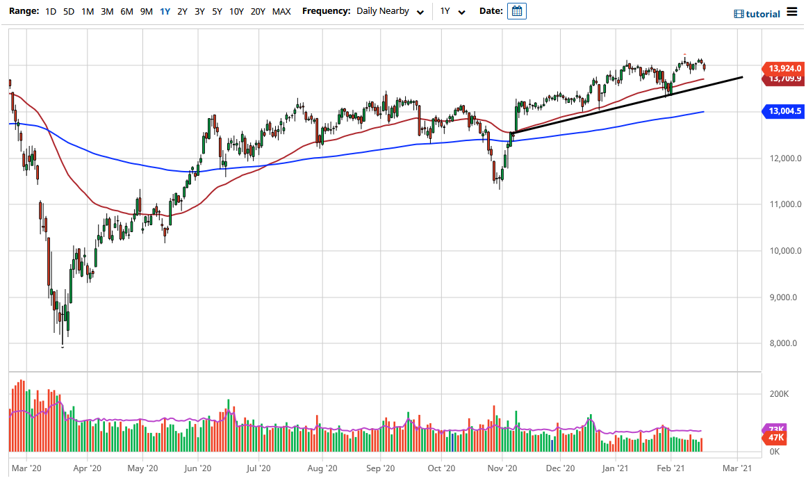 DAX Index chart DAX Index chart