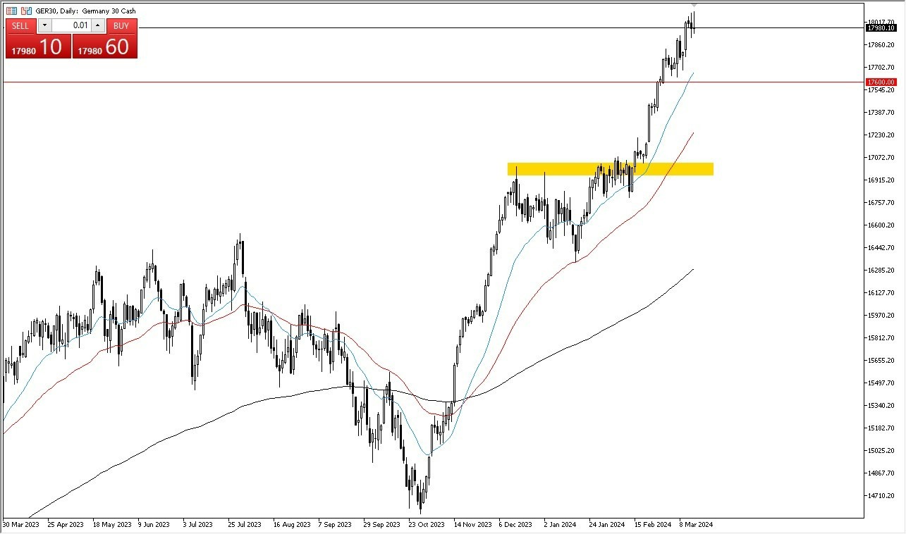DAX Hoy: Pronóstico 18/03 Gráfico | DailyForex.com