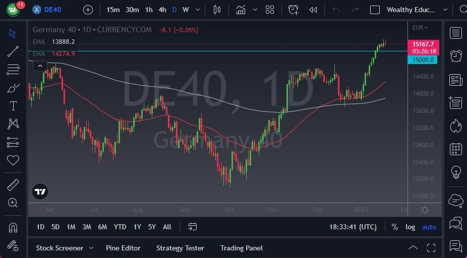 Pronóstico del DAX Pronóstico del DAX
