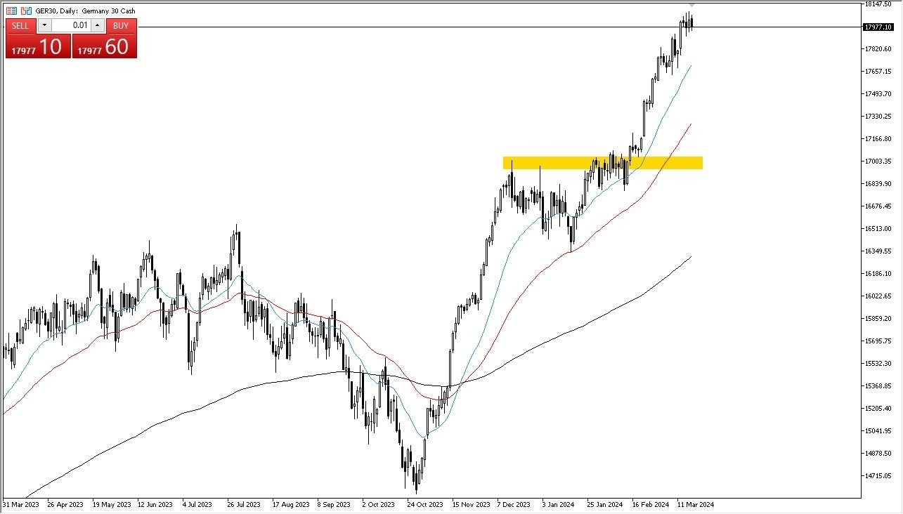 Dax Hoy: Pronóstico 019/03 Gráfico | DailyForex.com Dax Hoy: Pronóstico 19/03 Gráfico | DailyForex.com
