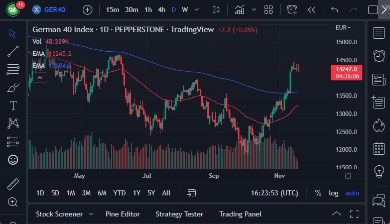 Pronóstico del DAX Pronóstico del DAX