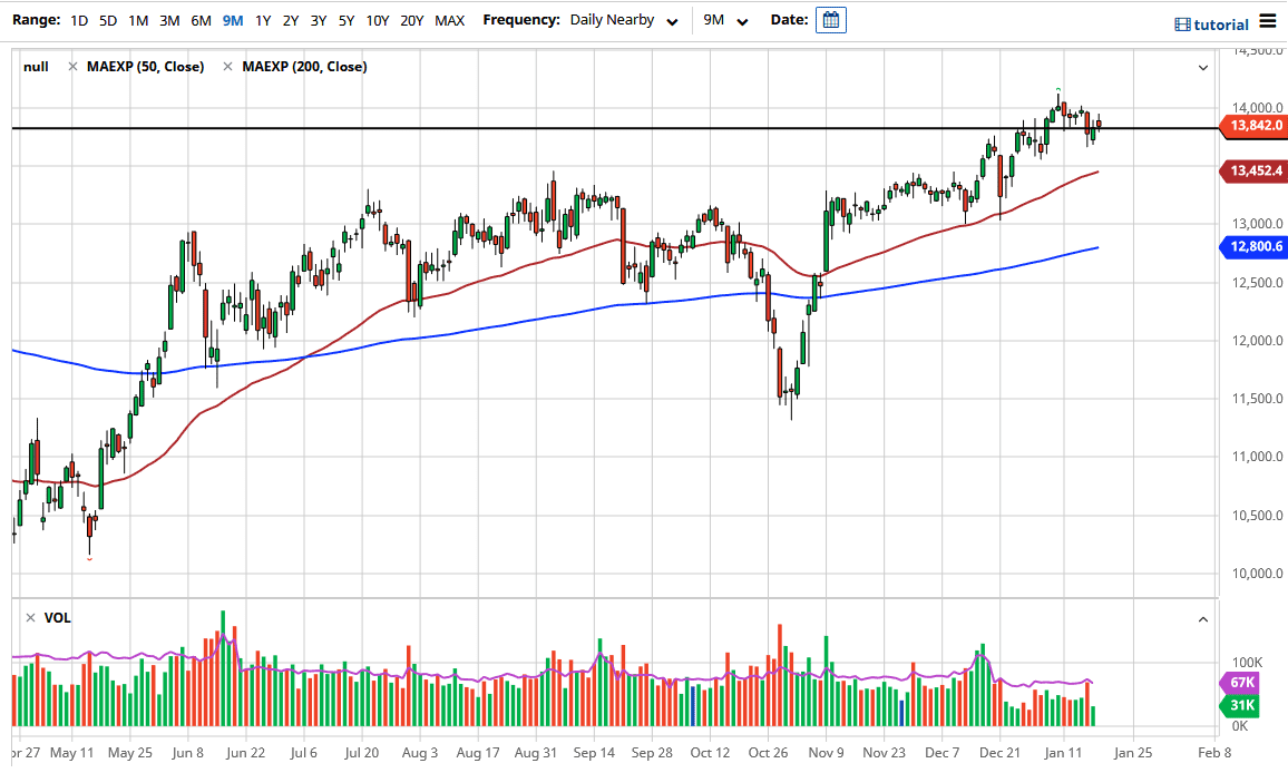 DAX Index chart DAX Index chart