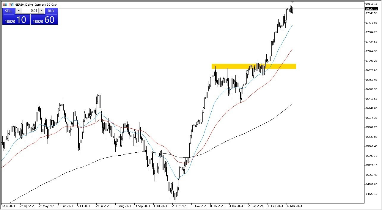 DAX Hoy: Pronóstico 20/03 Gráfico | DailyForex.com DAX Hoy: Pronóstico 20/03 Gráfico | DailyForex.com
