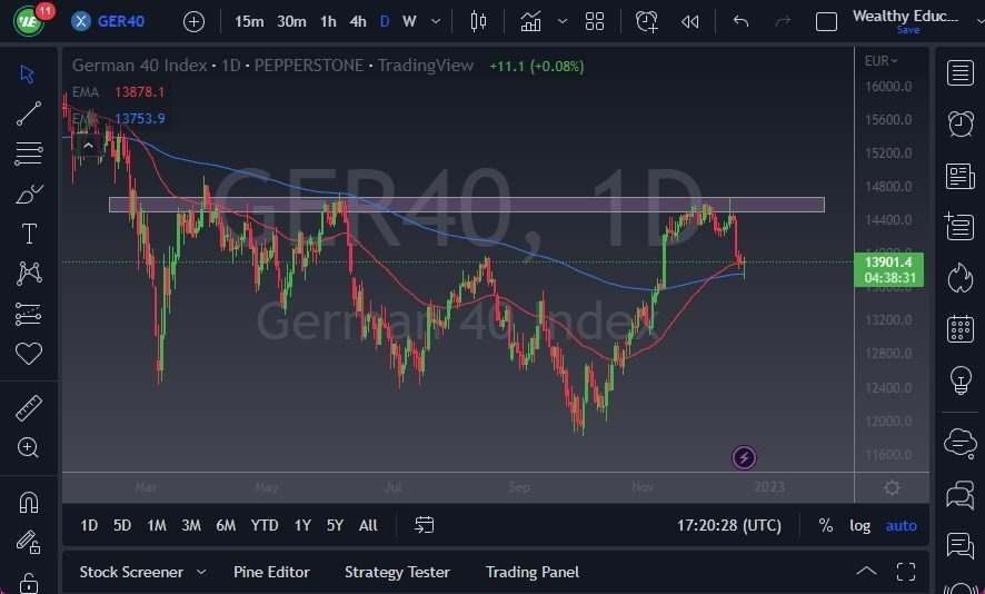 Pronóstico del DAX Pronóstico del DAX