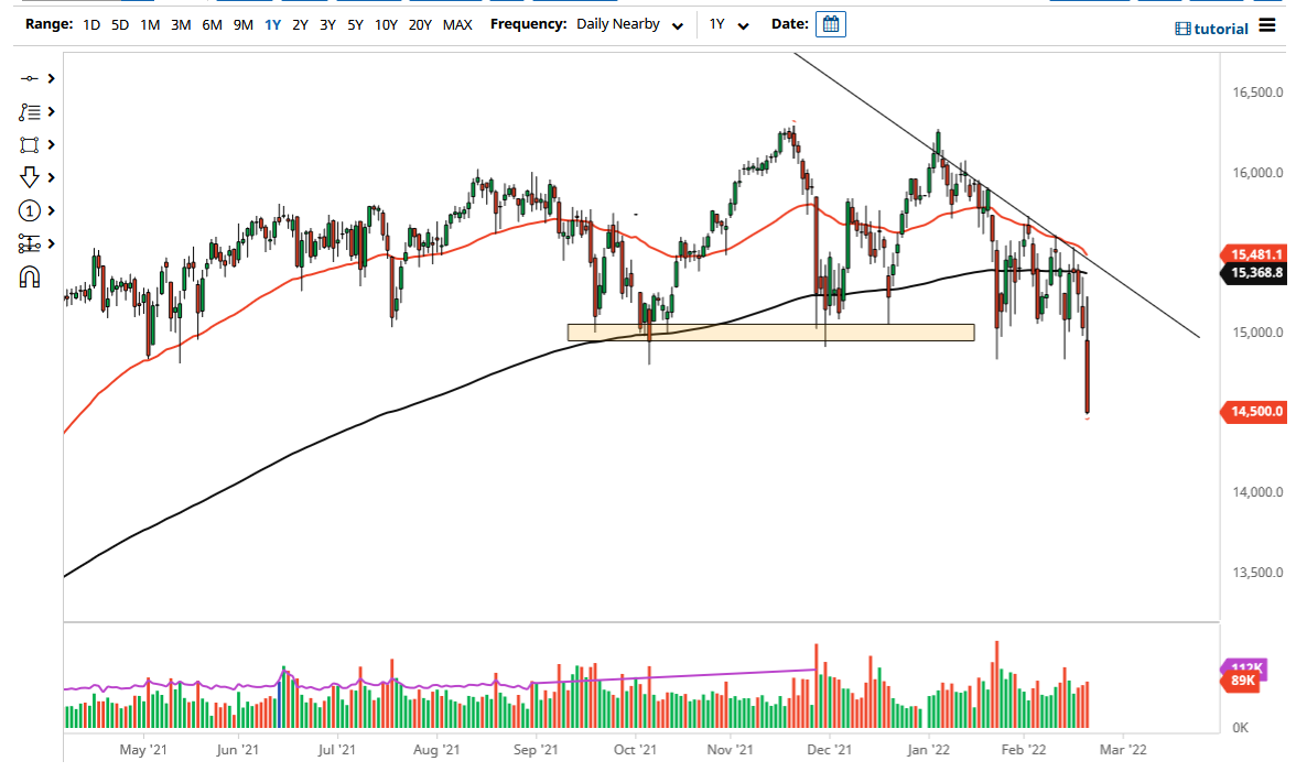 Pronóstico del DAX Pronóstico del DAX