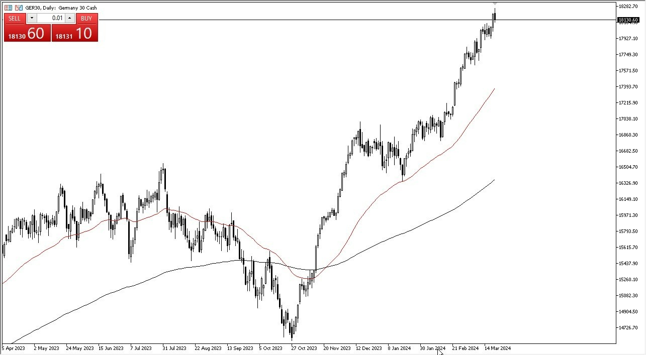 DAX Hoy: Pronóstico 22/03 Gráfico | DailyForex.com