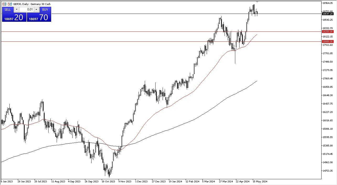 DAX Hoy: Pronóstico 22/05 Gráfico | DailyForex.com