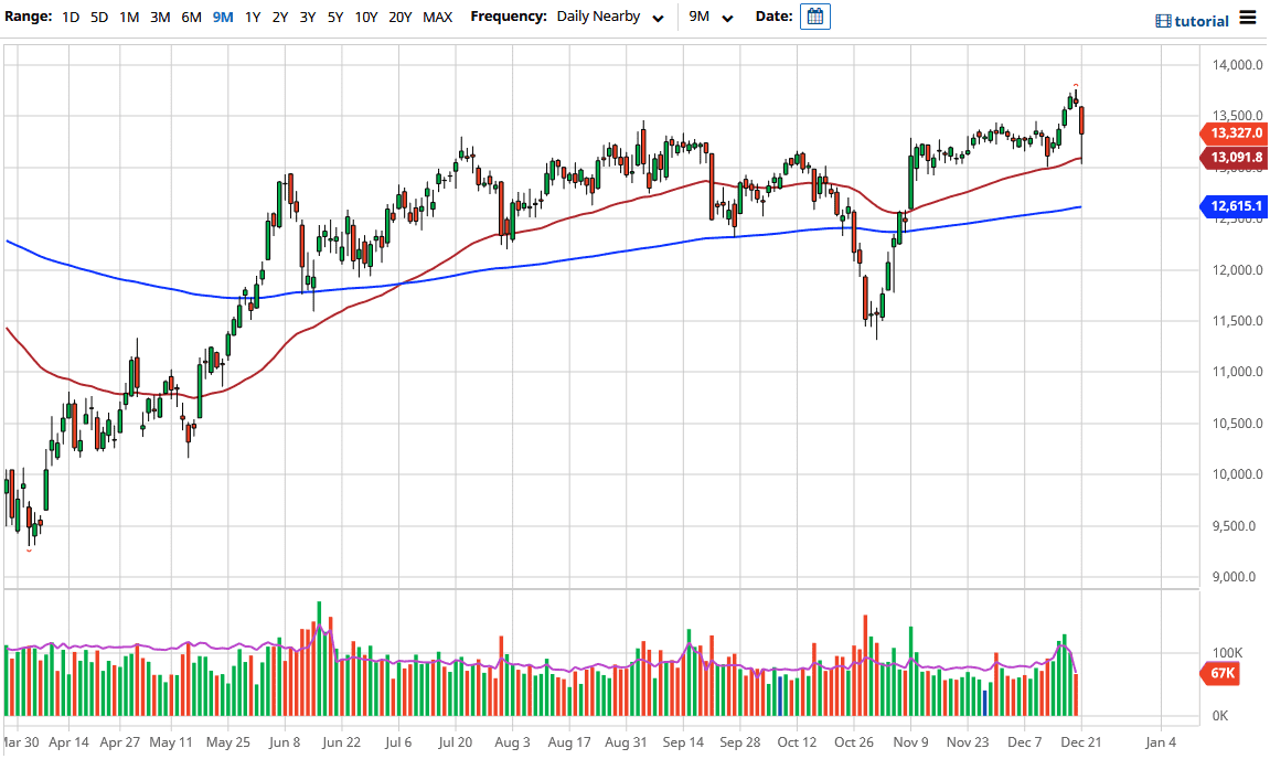 DAX Index chart DAX Index chart