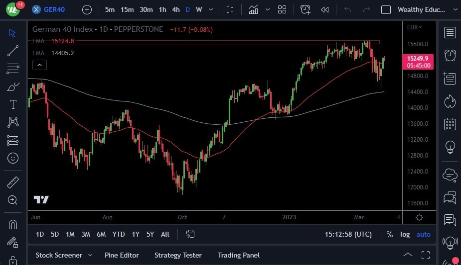 Pronóstico del DAX Hoy