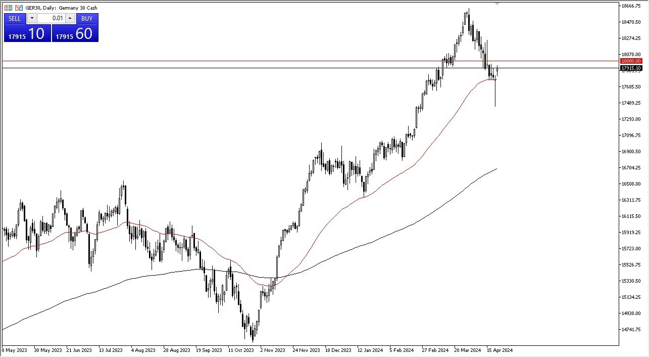 DAX Hoy: Pronóstico 23/04 Gráfico | DailyForex.com