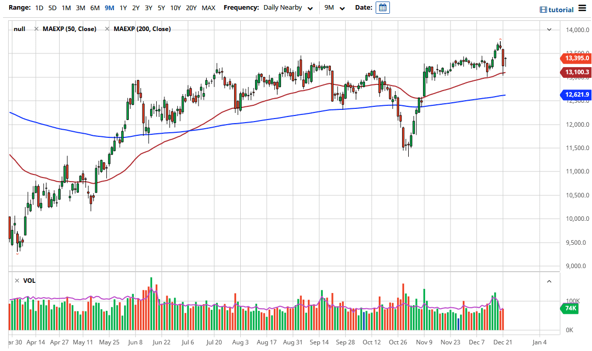 DAX Index chart DAX Index chart