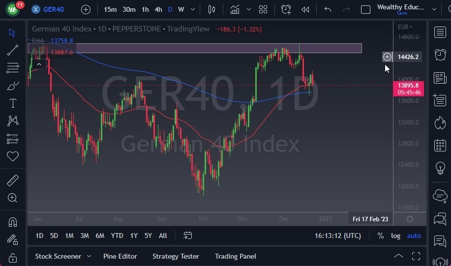 Pronóstico del Dax Pronóstico del Dax